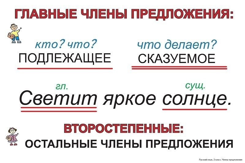 Оформление предложения 1 класс школа россии